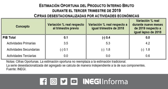 Ver imagen en Twitter