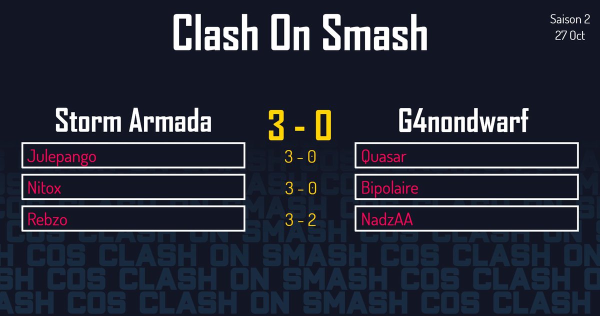 ClashonSmash1's tweet photo. La @StormArmada enchaîne les 3 -0 contre la Thousand Sunny, la @g4nondwarf et la One Punch Smash https://t.co/24m4NRcOnE