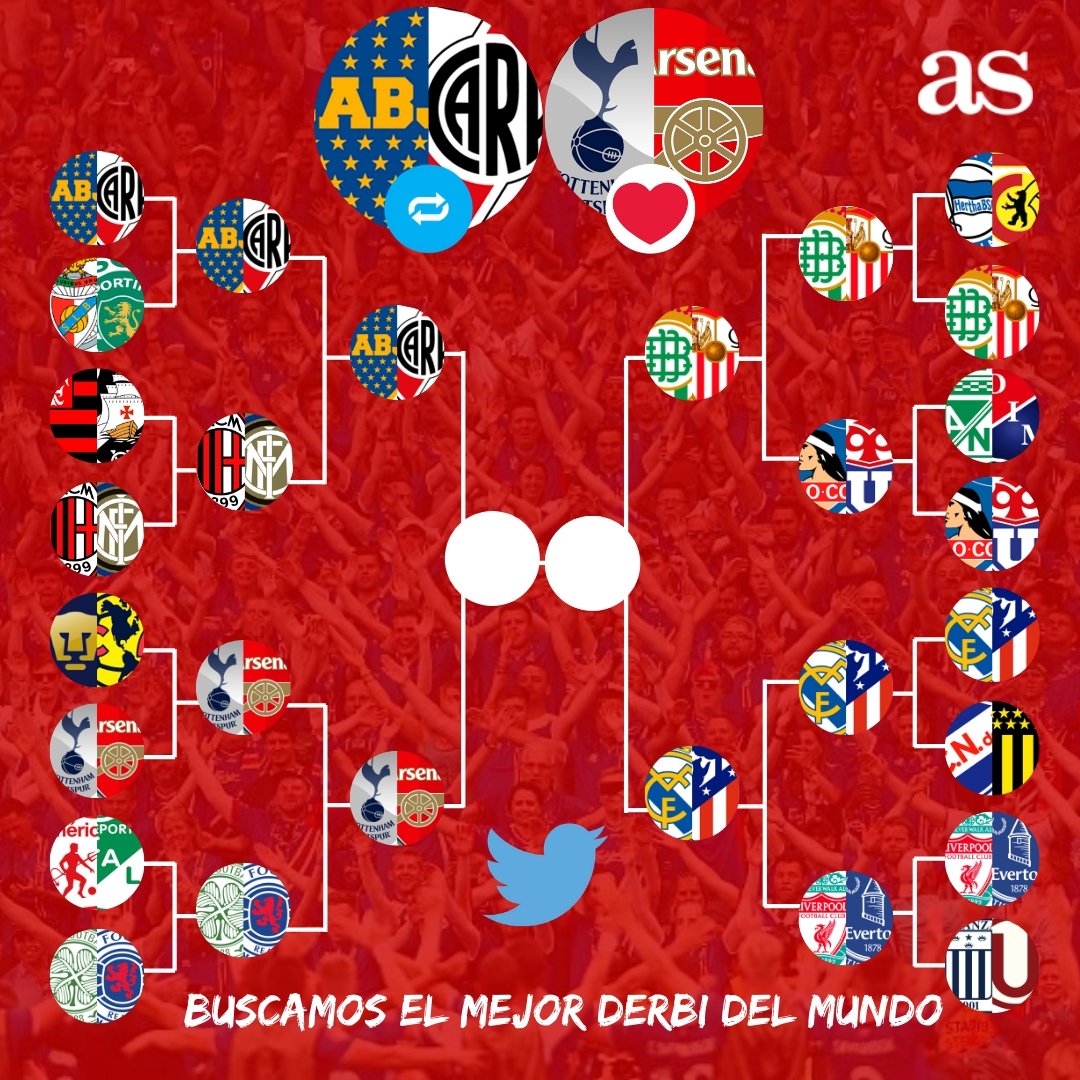 ⚠️ ¡Buscamos el mejor derbi del mundo!
👉 ¡Arrancan las semis"
🤔 ¿Qué derbi es mejor?
🔁  Boca - River
❤️ Tottenham - Arsenal
