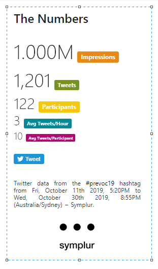 Ending #prevoc19 on a high note - 1 million twitter impressions!

Thanks for participating and being part of the conversation! #MedEd

See you <a href="/prevoc2020/">ANZPMEF 2020</a> in Auckland next year for #prevoc20