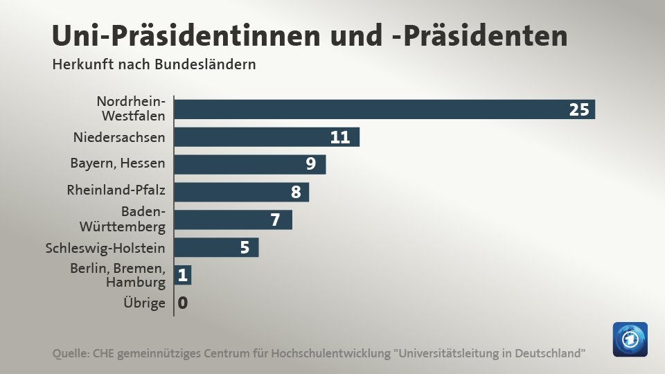 Alina Obst Es Ist Offenbar Weniger Die Frage Nach Zuwanderung Und Die Sorge Um Fremdenfeindlichkeit Die Deutschland Spaltet Als Viel Mehr Die Frage Nach Der Wertschatzung Der Lebensleistung Der Menschen