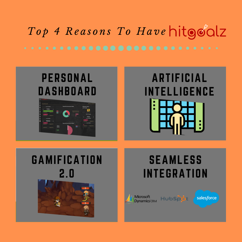 Hitgoalz1's tweet photo. There are several Gamification apps in the market, but no one offers a complete package of #salesprocess solutions. We have designed and developed an app, #hitgoalz, for the #salesleaders. 
Our #gamification app is a perfect blend of Artificial Intelligence and Gamification 2.0. https://t.co/emtIqJinVi