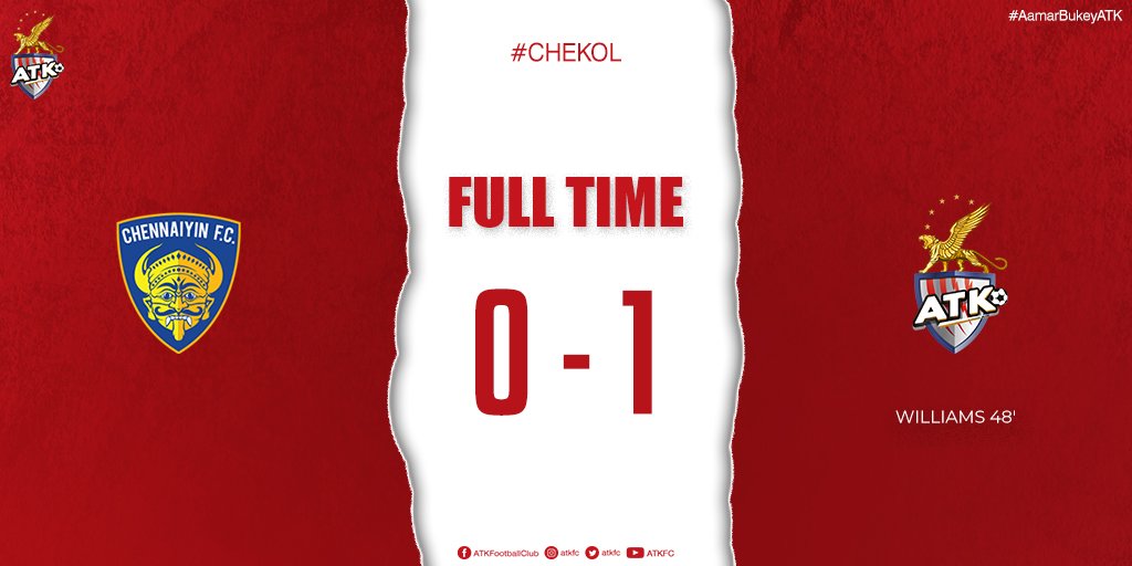 mohunbagansg's tweet photo. FULL TIME !!!! 😎
@willo_15's strike gave us the most important 3⃣ points away from home.
We're back at the top of the table. 🔴⚪️
#CHEKOL
#AamarBukeyATK
#BanglaBrigade
#LetsFotball https://t.co/5vcac5juXH