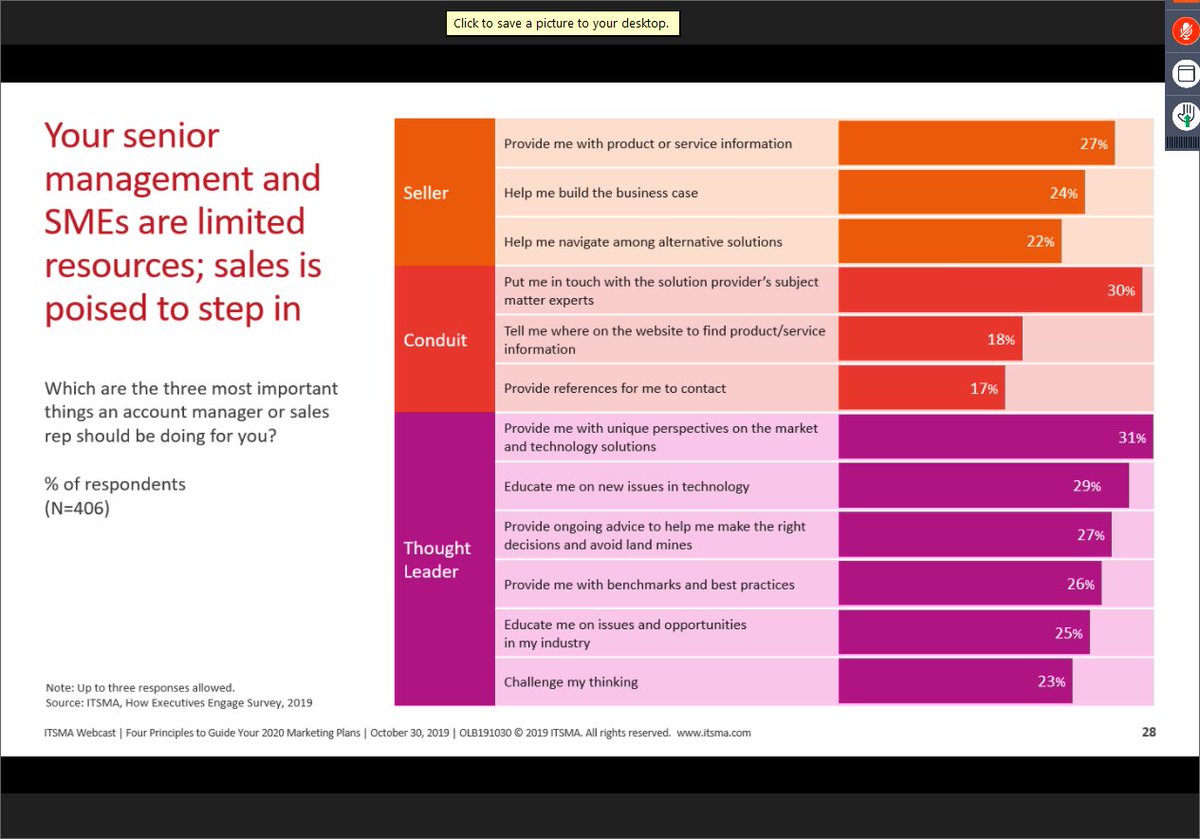 AnnaWhiting3's tweet photo. What are you doing to equip your B2B sales/account managers to be a conduit and thought leader? #itsma19 https://t.co/Cwidn70lJC