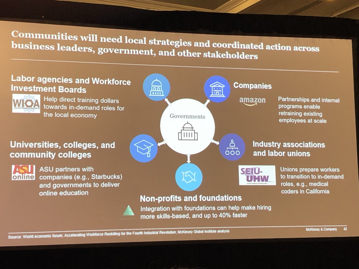 rodgarvin's tweet photo. Insightful #FutureOfWork presentation by @McKinsey_MGI:
• <10% of jobs will be completely automated 
• 30% of tasks are automatable
• 39 million jobs could be displaced by 2030 
• Skills are shifting to Adaptability (AQ), Socio-Emotional (EQ), Technological (IQ) 

#CLTsummits https://t.co/yunSMJOFHk