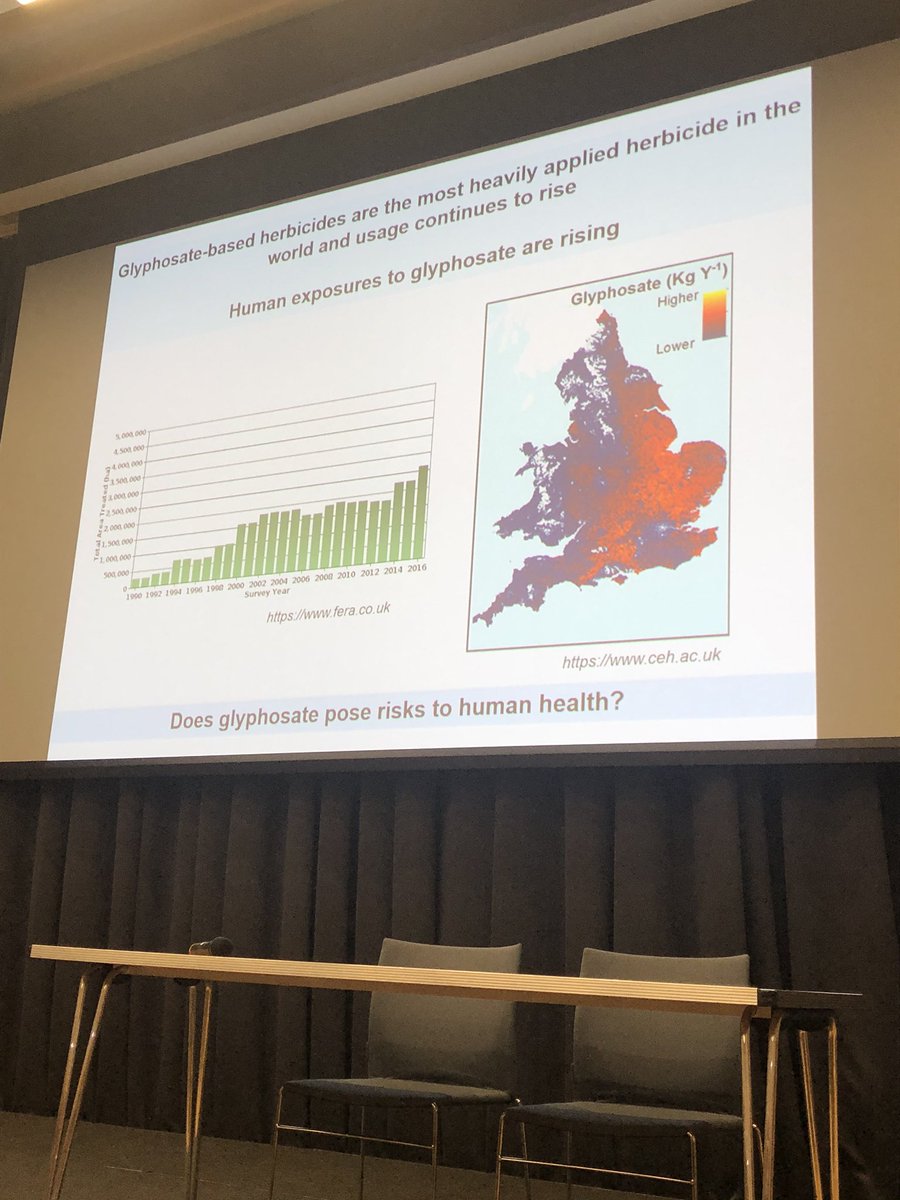 timspector's tweet photo. @Robin_Mesnage from KCL working with us on key area of role of #pesticides in health and finds it alters our gut microbes. Twin studies ongoing .Most Glyphosate (Roundup) is only in UK used to facilitate harvesting so could easily be stopped. #LMM8 https://t.co/cpPhrnytw0