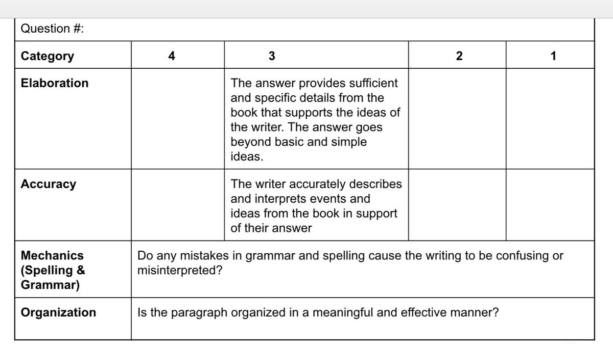 Using a single point rubric to assess Ss on our quiz open responses. Sharing it and going over it with my classes is also a great way to prep for quiz expectations. #assessment #blendedlearning