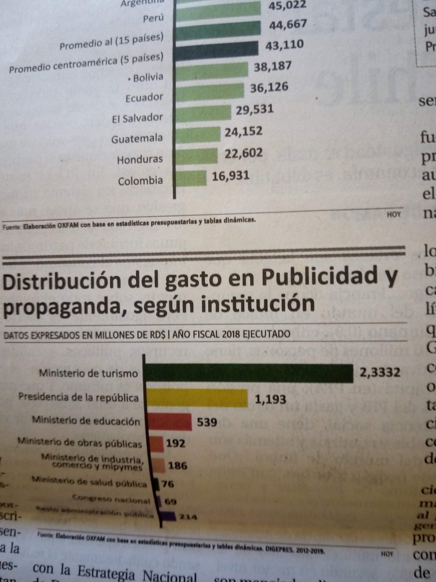 EvelinPlacidoAl's tweet photo. Racionalidad. Mientras la inequidad llevó Chile al desborde, por ésto mismo la salud, 👀🔎🧠 ✍️ cómo autoridades han dado usó nuestro $ . Congreso para qué sirve, y en presupuesto asignación han sido cómplices.
#CiudadaniaResponsable
#PensarEstaDeModa💄💅 https://t.co/0bR7ZATHdE