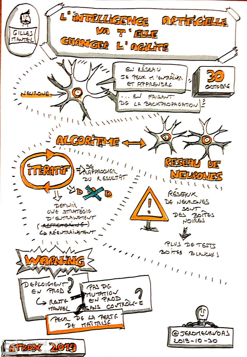 Question et débat ouvert par <a href="/gmantel/">Gilles Mantel</a> à #atbdx intelligence artificielle va t'elle changer l'agilité ?