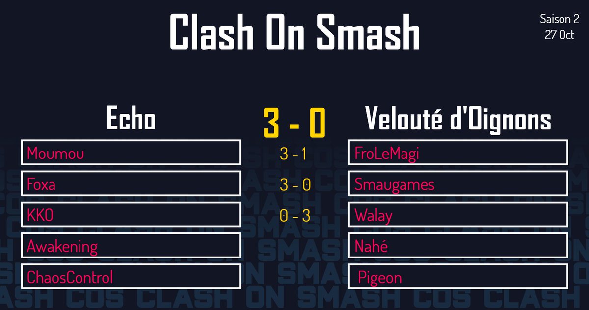 ClashonSmash1's tweet photo. Victoire des @Echo_SSB 3 - 0 contre @DOignons https://t.co/NUJI8MCUps