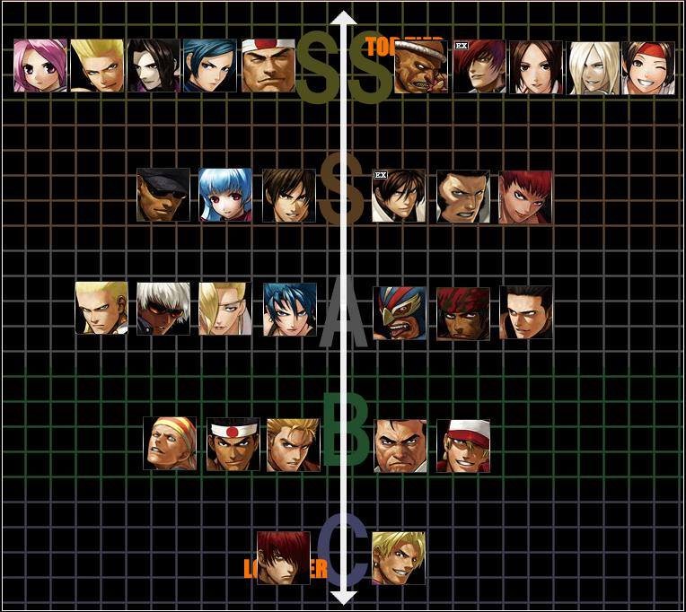 kof xiii character list