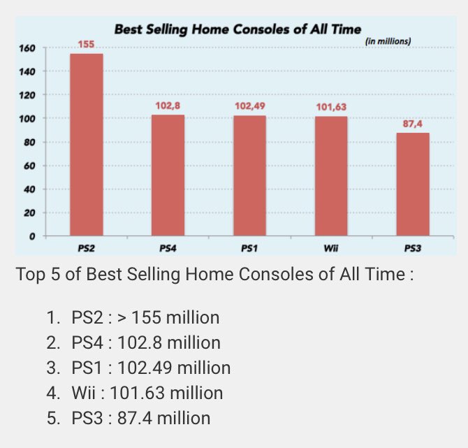 top 5 best selling consoles