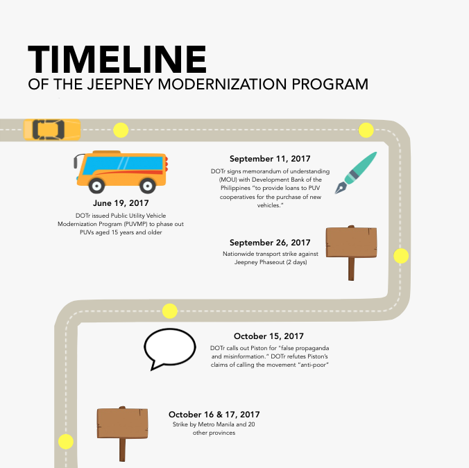 _theheadlight_'s tweet photo. Wondering about the important events and matters you may have missed about the program? Learn about its journey so far through this timeline! π #PUVModernizationNOW #NoToJeepneyPhaseout https://t.co/SNsdR4598I