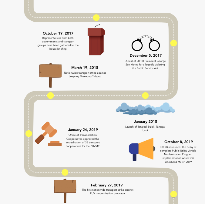 _theheadlight_'s tweet photo. Wondering about the important events and matters you may have missed about the program? Learn about its journey so far through this timeline! π #PUVModernizationNOW #NoToJeepneyPhaseout https://t.co/SNsdR4598I