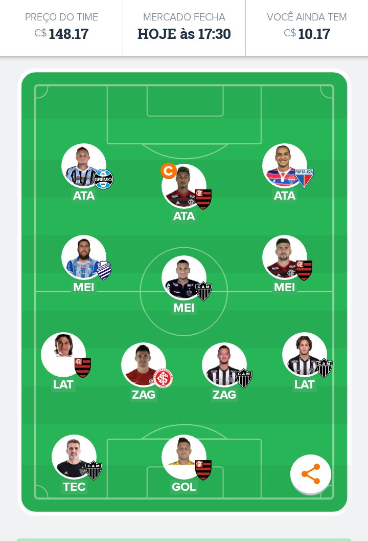 CartolaNaticoFC's tweet photo. 🗒️ #EsquadrãoNaticos (Time oficial)

• Fizemos 84.74 na última, com a rodada na média de 50 pontos! Pra 29°:

💲 Patrimônio: C$ 158.34
©️ Capitão: Bruno Henrique (FLA)
💵 Preço do time: C$ 148.17
🅰️ #AAposta: Jonatan Gómez (CSA)

🎩 #CartolaFC | #CNFC https://t.co/4dLMpdkvNE