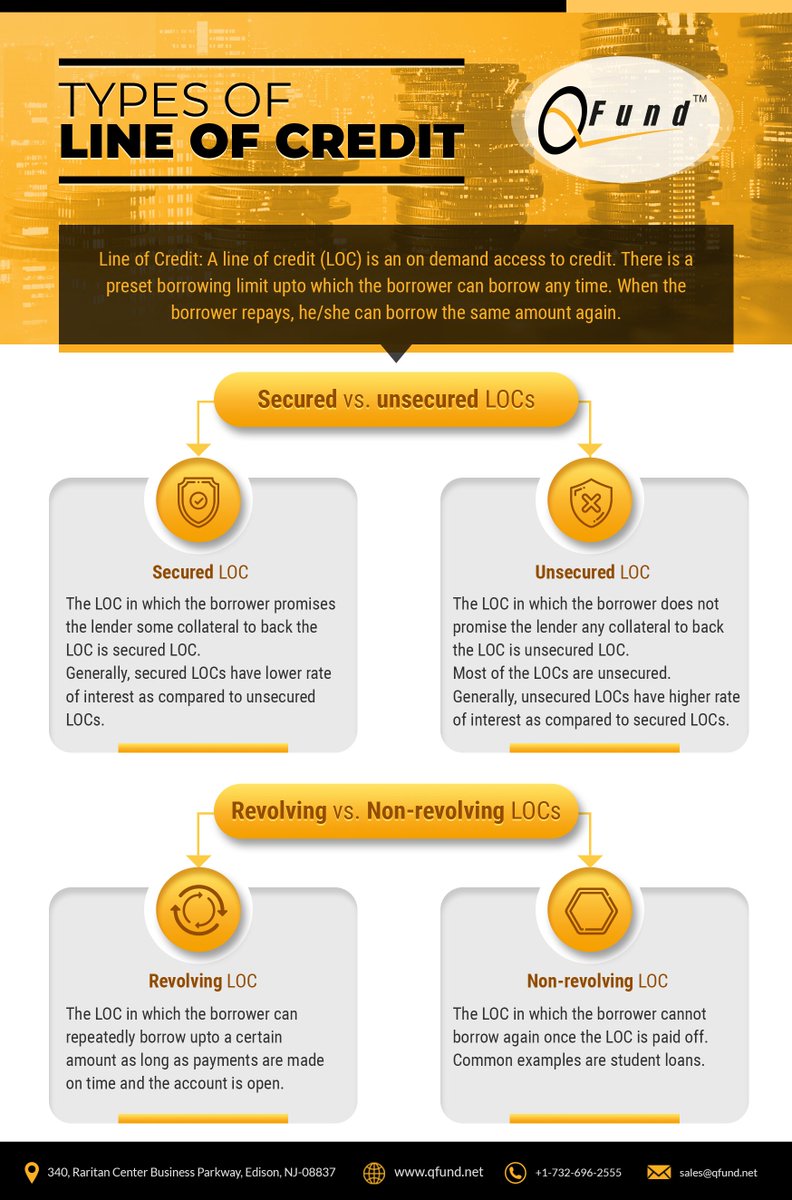 qfunds's tweet photo. Line of Credit is not a new concept but recently it is attracting a lot of attention from borrowers and as a result, lenders. Let's find out what LoC is and what are the different types of LoCs.
#lineofcredit #loc #securedloc #unsecuredloc #revolvingloc #nonrevolvingloc #qfund https://t.co/KO3Pd6lMtU