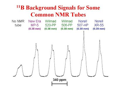 uOttawaNMR's tweet photo. 11B background signals for common NMR tubes https://t.co/h2pwVMXhiS #NMR #nmrchat https://t.co/XFIBtAEGtQ
