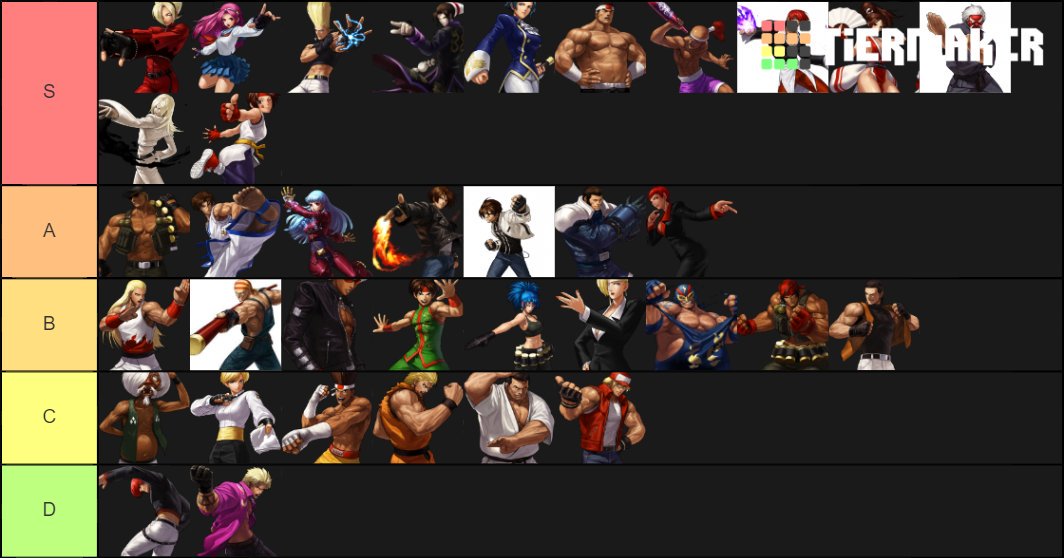 kof 13 tier kof 13 tier