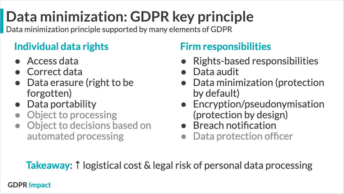 Data minimization is a key principle of  #GDPR & its many elements incentivize this by increasing cost of personal data to business. So, when firms limit B2B data vendors to comply, do firms favour the big or the little vendors? 4/
