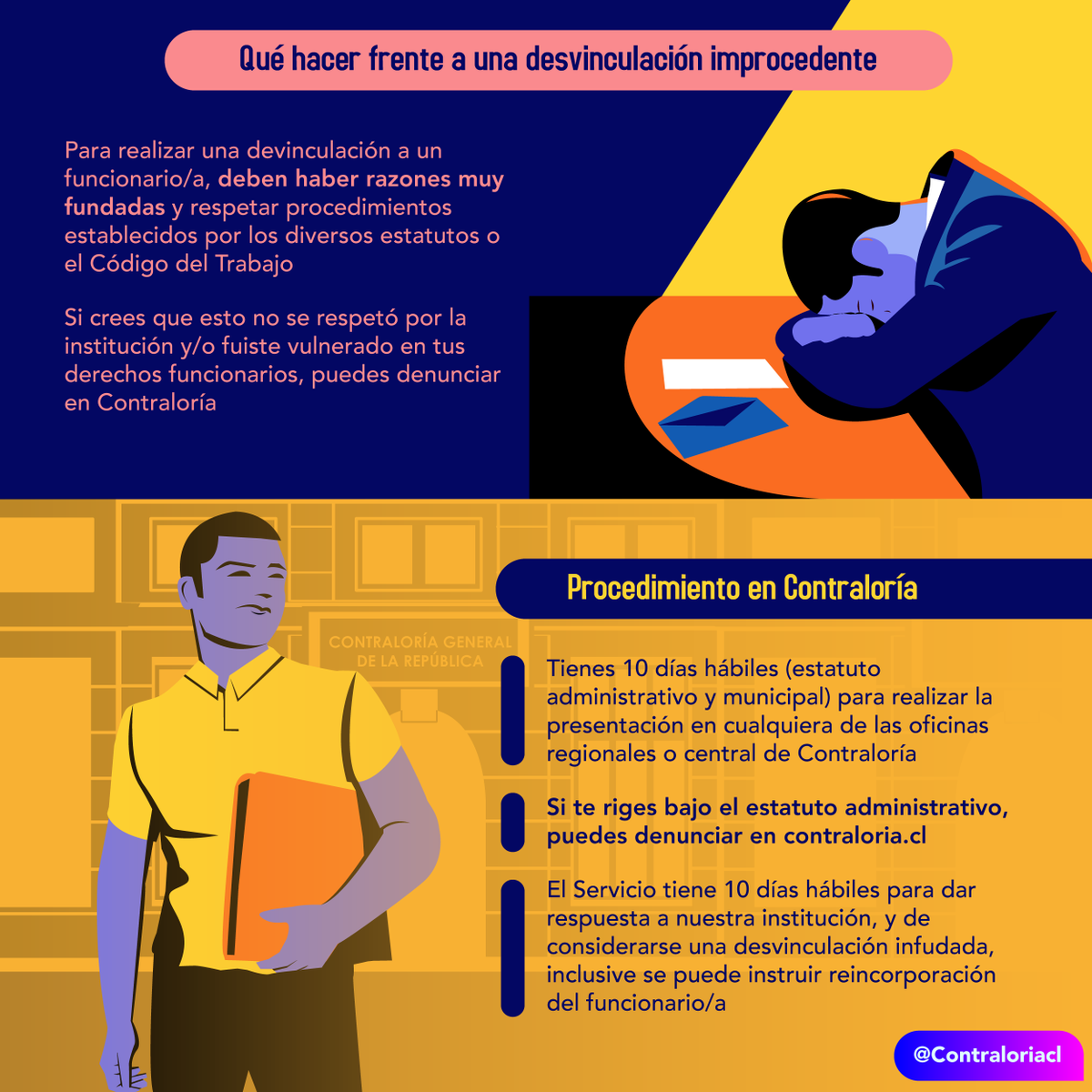 Contraloriacl's tweet photo. Ayúdanos a compartir🙏

👉Frente a desvincunlaciones improcedentes o ilegales, las y los funcionarios pueden ingresar una reclamación en Contraloría

¿Cómo? Acá te contamos 😉

Atención de Reclamos Funcionarios 👉https://t.co/UWU8S8tJBB https://t.co/je7ZGy4ijB