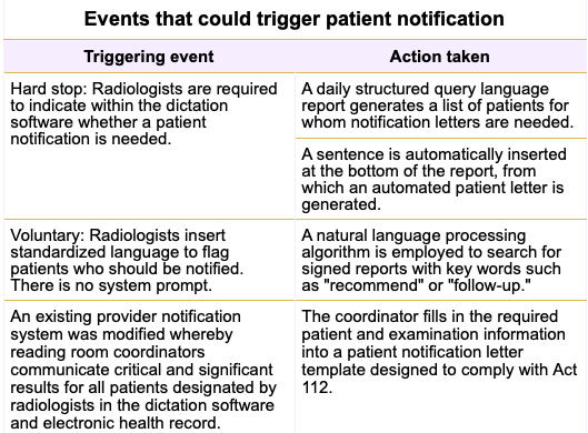 RMilesMD's tweet photo. Pennsylvania law will rewrite rules on when patients should be notified about abnormalities detected on their #ImagingExams.
#PatientNotification #PatientFollowup
https://t.co/IitsmCZp3j
@AuntMinnie https://t.co/xlfqTrEXrq