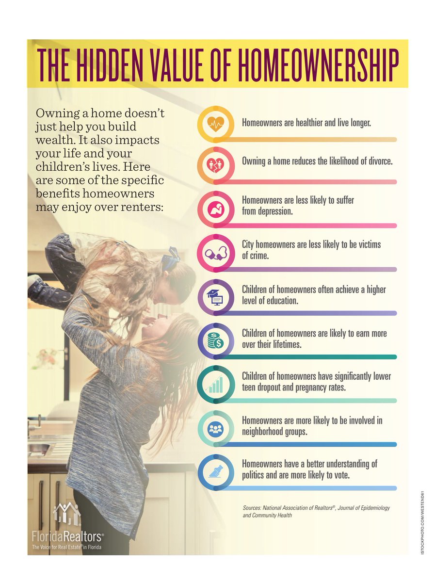 Take a look at some of the top benefits homeowners can enjoy! 🏡
#realestate #homeowner #florida #realtor #realty #kellerwilliams #owningahome #newhome #buyingahome #value #buyingvsrenting #hometips #realestatetips #benefits #homebenefits #investment #mortgage #zillow #trulia