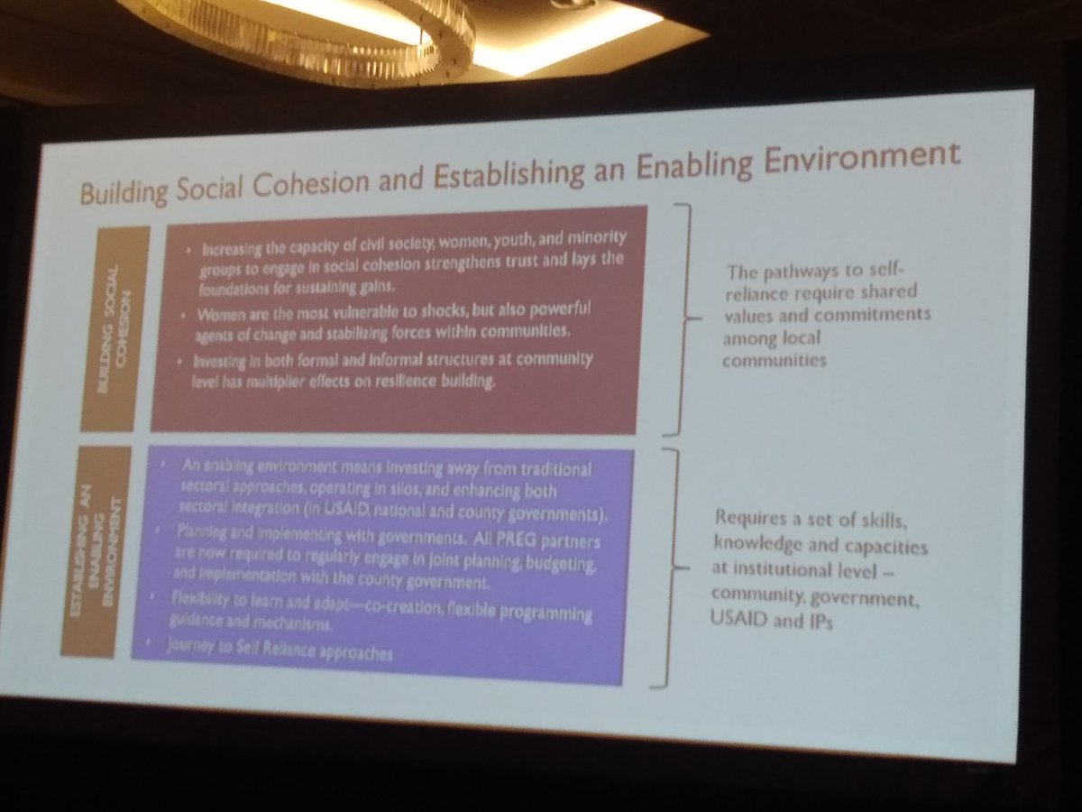 Building social cohesion to establish an enabling environment means getting community involved, building capacity and allowing the community to lead at the same time - Hellen Kairuki, <a href="/africaleadftf/">Africa Lead</a>

#AfricaLeading #AfricaLeadLearning  #USAIDTransform 
<a href="/USAID/">USAID</a> <a href="/DAIGlobal/">DAI</a>