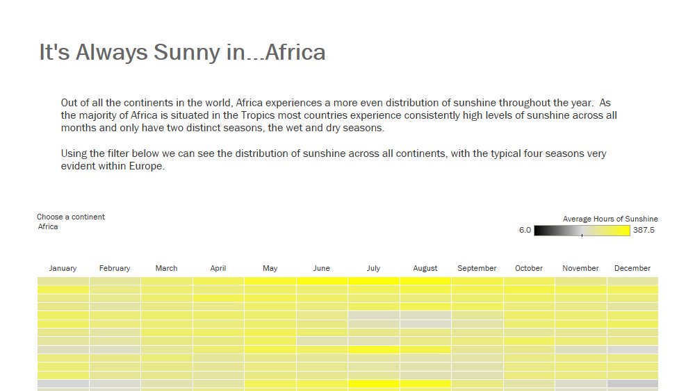 This week's #MakeoverMonday looking at sunshine hours across the world!

tinyurl.com/yyal7554