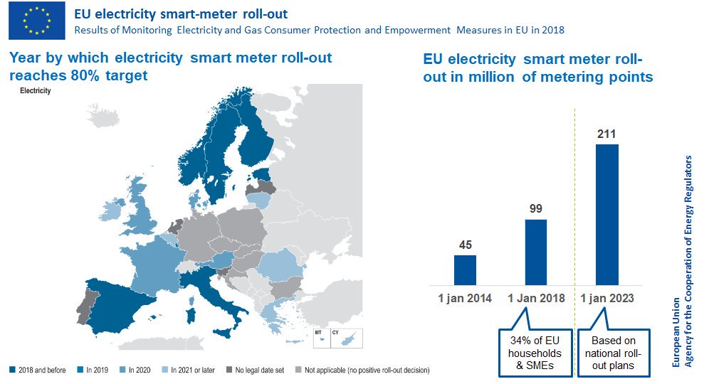 EU Agency for the Cooperation of Energy Regulators tweet media