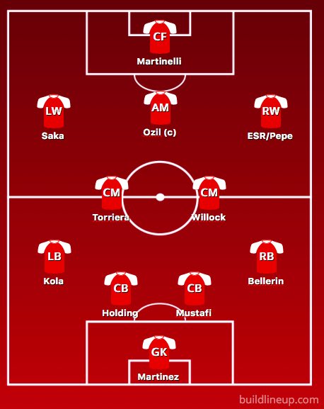 J6AFC's tweet photo. Line up for tonight. Arsenal to win, Ozil with a mom performance 🔥🔥🔥 #LIVARS #COYG https://t.co/nCjKGn8TuP