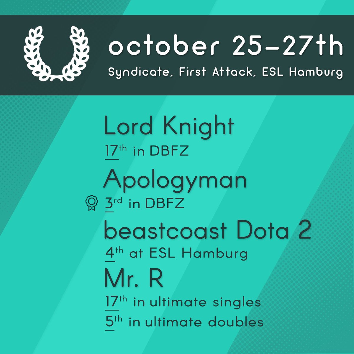 beastcoast's tweet photo. we had a crazy weekend just gone with #FirstAttack2019 & #ESLOne Hamburg ๐ฉ๐ช
here's how we did ๐ #makewaves ๐ https://t.co/IIvK4W1RRf