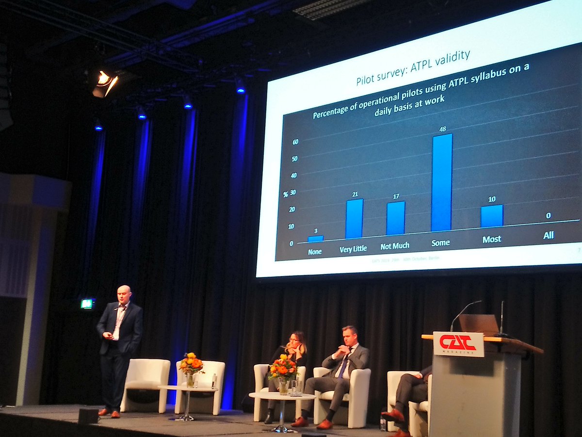 PaulinaMarc's tweet photo. Validity and relevance of ATPL to commercial operations. Are we shooting next to the goal? #eats2019 @EATS2019 #atpltraining #Pilot https://t.co/TkaW6hjanF