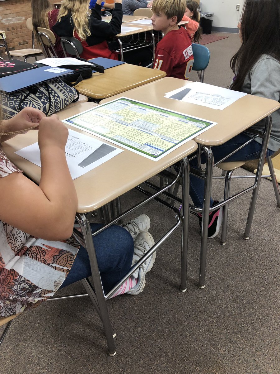 KellyWolfe5's tweet photo. Ss use literacy equations and standards blueprints to complete the task. @KMcGrathFCPS https://t.co/RJaGEfp5my