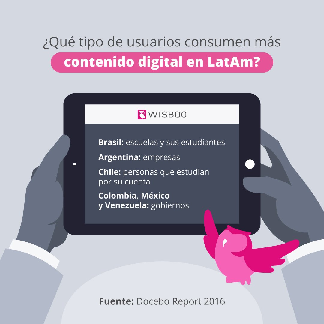 wisboo's tweet photo. ¿Cuáles son los mercados más atractivos por país para el E-learning? 🤔 #Wisboo #Argentina #Chile #Colombia https://t.co/VVpj4WcsfN