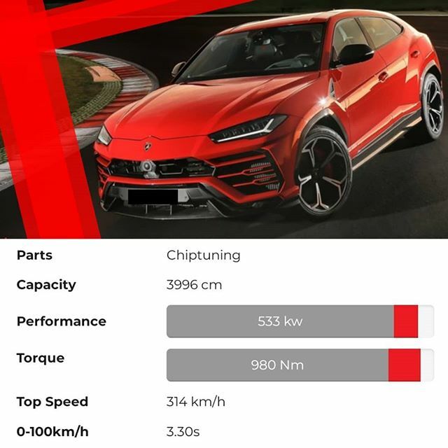 EvolveTechnik's tweet photo. Lamborghini Urus tuning now available ๐๐ #lamborghini #urus #lamborghiniurus #urustuning #lamborghinituning #performance #ecutuning https://t.co/ceuo37Bbfv https://t.co/X5A2CiH8dn