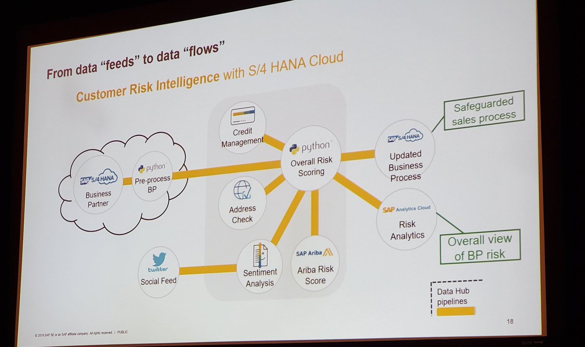 _MichelleNg_'s tweet photo. @eacrett shares how traditional #EIM has evolved to intelligent EIM - making decisions from data in-flight #ASUGEIM https://t.co/MyOYkmzHKx