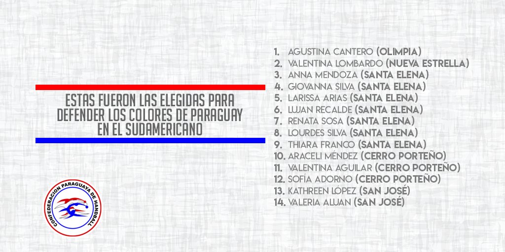 PrensaCPH's tweet photo. ¡Ya hay equipo!  Desde la Confederación Paraguaya de Handball se dio a conocer la lista de niñas elegidas para representar a nuestro país en el Sudamericano U14 – Asunción 2019. El plantel es dirigido por Juan Carlos Marcet, acompañado por Rodrigo Rojas. Mucha fuerza a las niñas! https://t.co/cr2eL8uPG4