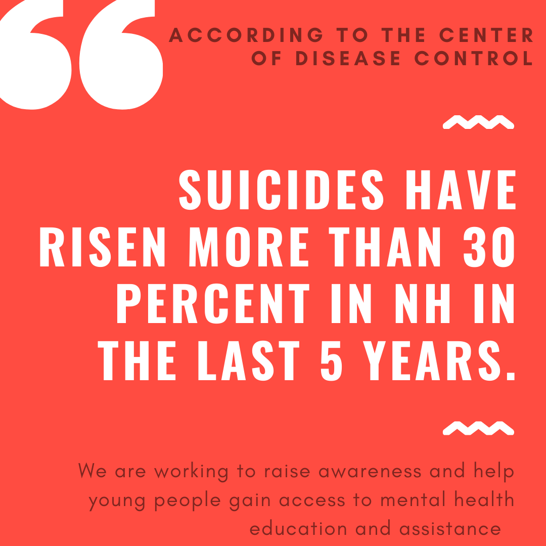 chasingjadenh's tweet photo. This is a startling statistic. We are working to raise awareness and help young people gain access to mental health education and assistance. #helpstartsathome #mentalhealthawareness #suicideprevention #nh #mentalhealthmatters https://t.co/KdsFMDfKsT