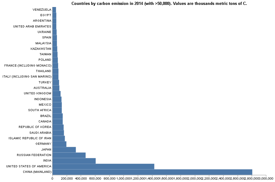 SignorErnesto's tweet photo. We don't need climate fregnacce. 

We need growth. 

In Italy, CO2 is GDP per capita
In Italy, CO2 is Total Factor Productivity.
In Italy, Total Factor Productivity is GDP per capita

Italy has not CO2 emergency. 
Italy has a growth failure emergency.

We need more CO2.

1\ https://t.co/6bsiJ2XNfI
