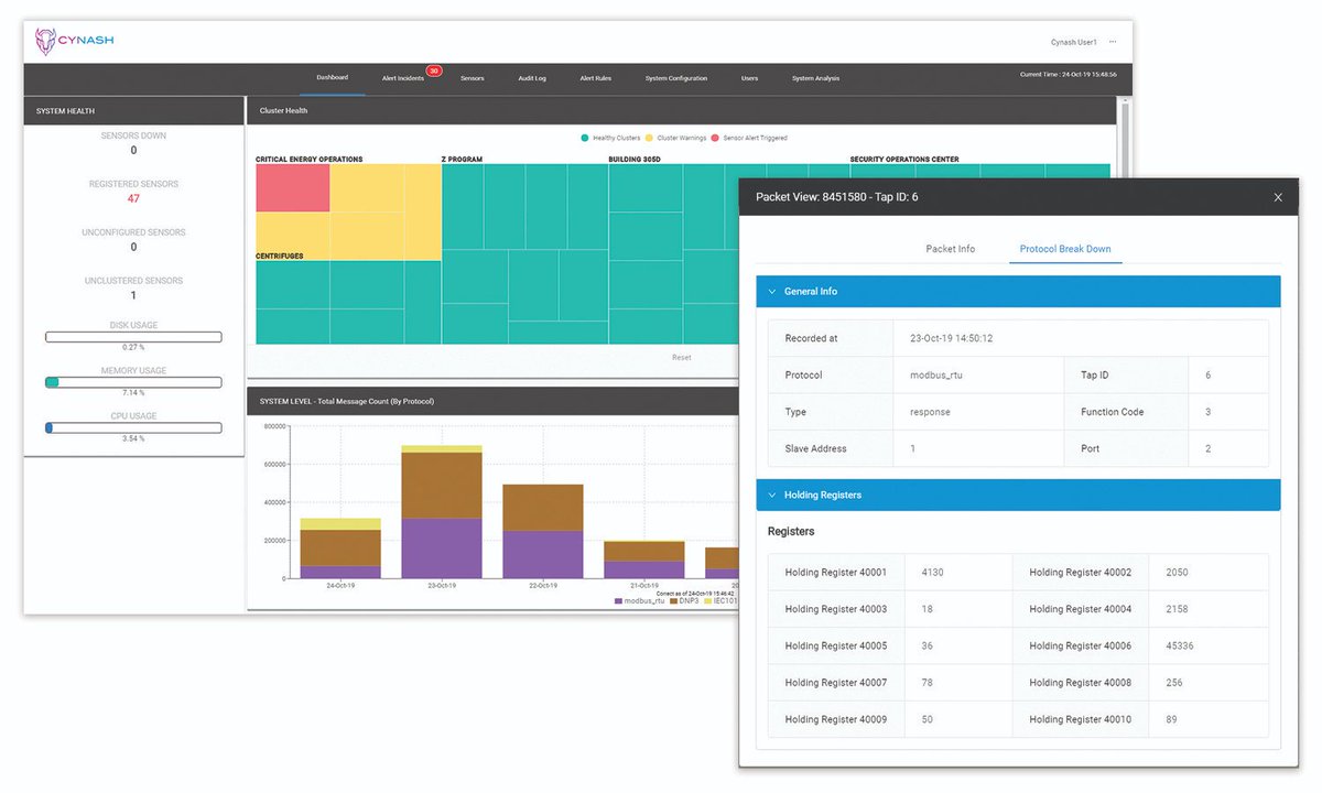 We're excited to announce we recently enhanced our Cynalytic analytics appliance. The device now includes advanced alerting, logical operators and other new features that are critical to ICS #cybersecurity. bit.ly/2pqBLlo