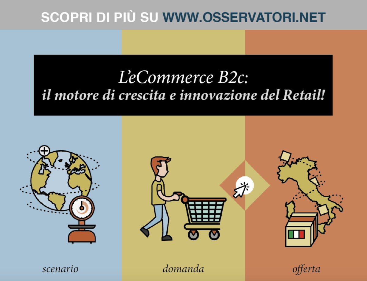 Osserv_Digital's tweet photo. Avete già scaricato l'infografica gratuita con i dati dell'Osservatorio #eCommerce B2c presentati lunedì? https://t.co/8jR8POgn9d #OEC19 #OsseCommerceB2c https://t.co/qK70oRe44n