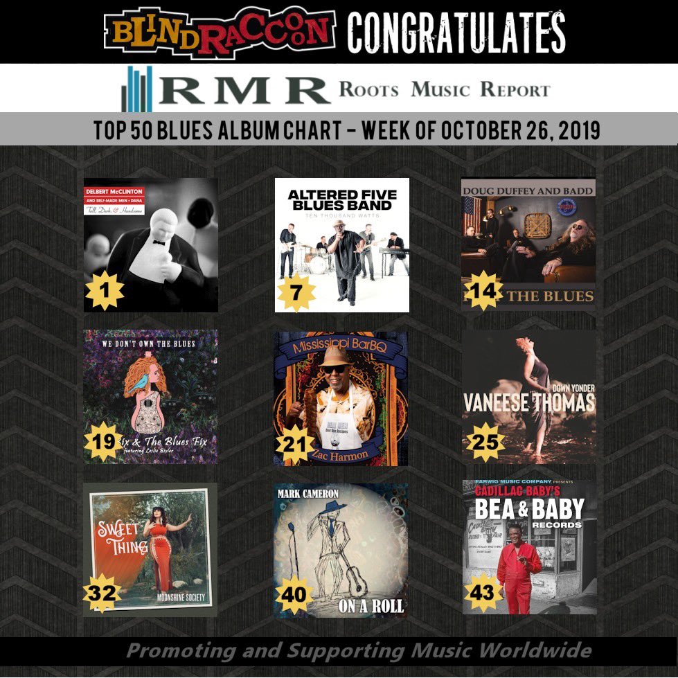 BlindRaccoon9's tweet photo. 🎉Congrats to our artists appearing on the RMR🔹Top 50 Blues Album Chart🔹 for the week of October 26, 2019! @officialdelbert @A5BluesBand
#dougduffeyandbadd @lesliebixler
@zacharmon1 @vaneesethomas
@blackbettyrocks #markcameron
@earwigmusicboss https://t.co/oacAInLwID
