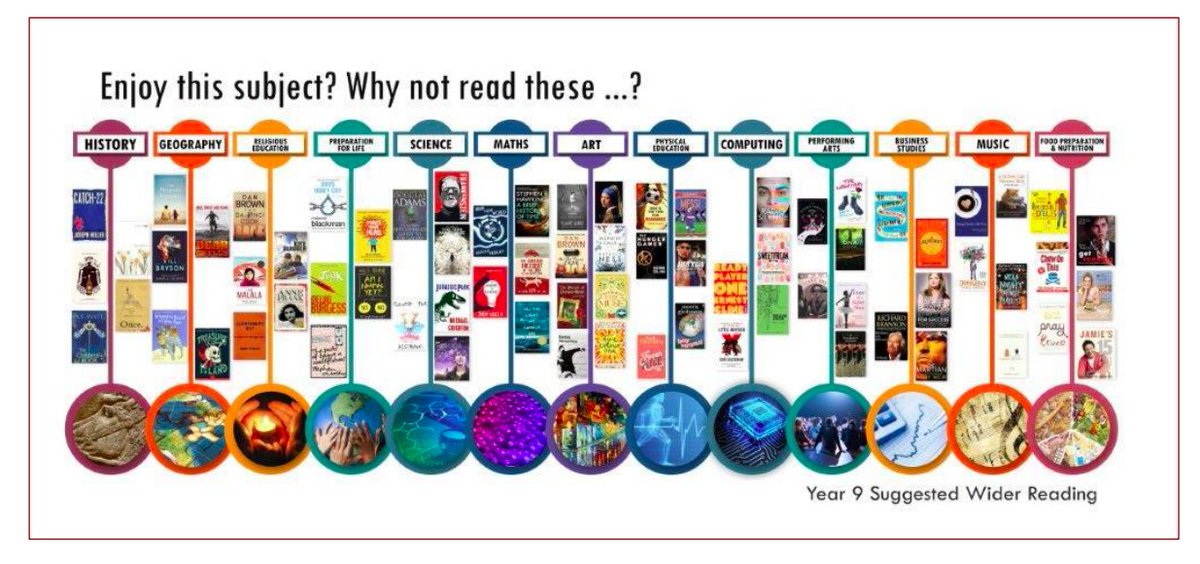 LearningCurve_'s tweet photo. This is a wonderful example for encouraging wider reading across the curriculum, does anyone have others like this for sharing? @mandafrenzy1 @MasonGurney @MissCollins17 @Mathew_Lynch44 @Lynn1805 @evenbetterif @Miss_K_Hall13 @lindsayjskinner @PippaJL @Team_English1 @pixlenglish https://t.co/VVw0tMwOu3
