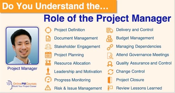 The role of the project manager is a big one, with lots of things you need to do. Do you fully understand the scope of your role and its responsibilities? If not, this article is for you. ow.ly/GmSk50wbqVH