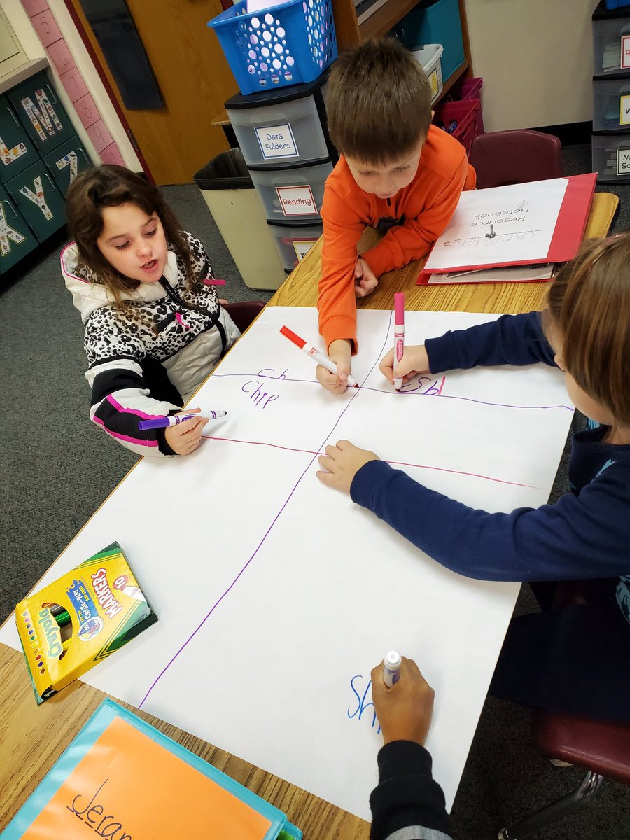 FinkErin's tweet photo. Digraph Sort during WIN time!! They ❤️ giant sticky notes!!! https://t.co/ZTjR6KHkvw