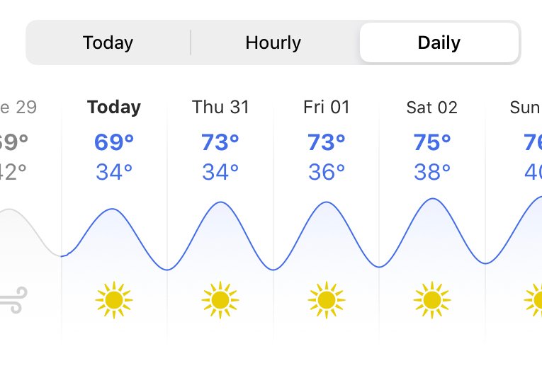 It's looking like perfect weather for trick-or-treating tomorrow! Stay safe and have fun, everyone!

#Halloween #trickortreat