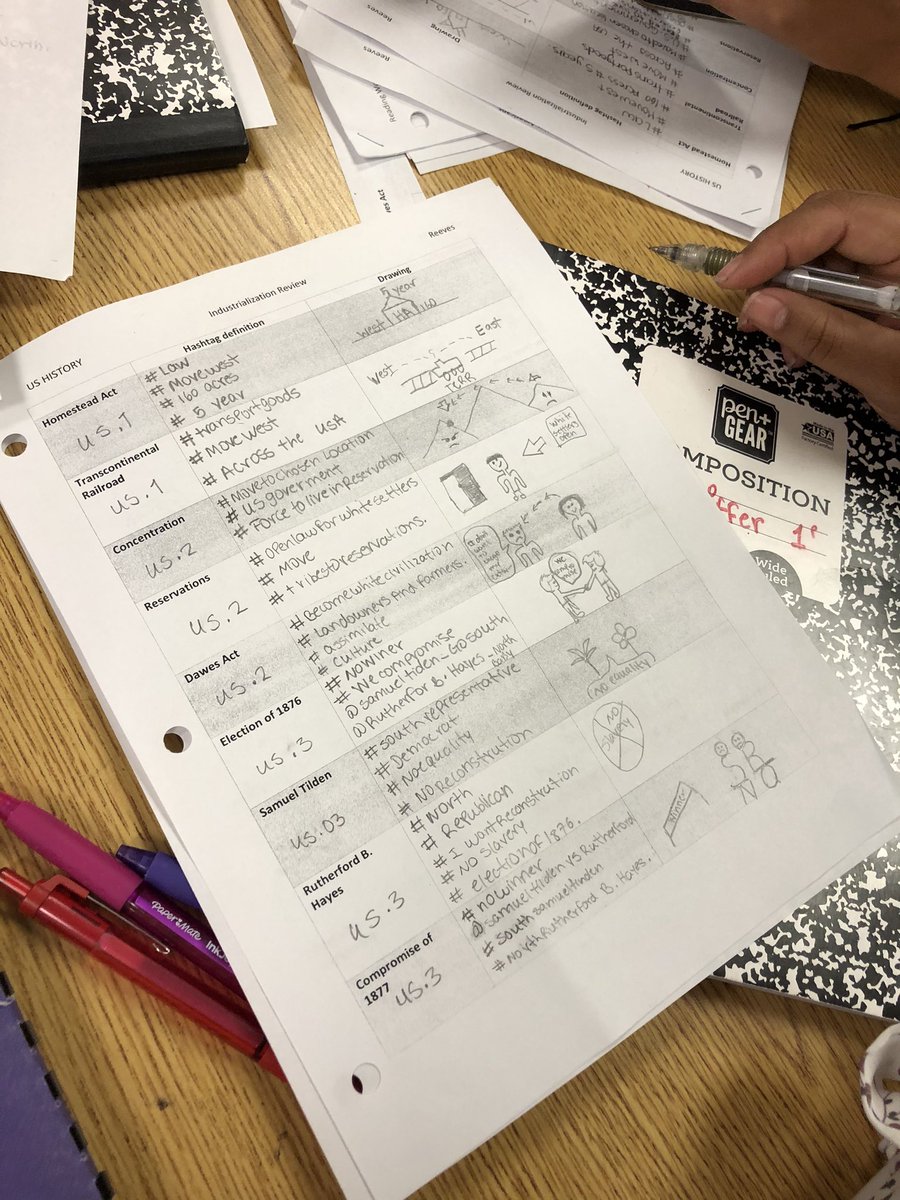 emcdavisESL's tweet photo. How do my ESL students summarize information to review for exams???? Through hashtag definitions and visual representations! Hashtags are a great way to teach summarization! #ELLs #ESL #USHistory @SmyrnaBulldog https://t.co/qxtoxrXq8L