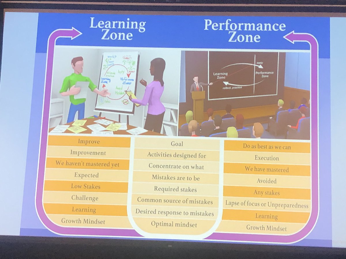 kbmatheny's tweet photo. Thank you, Eduardo Briceño for a motivating discussion about the importance of Growth Mindset in our schools! #ownyourownlearning #oneccps @ebriceno8 https://t.co/BsylnEubVS