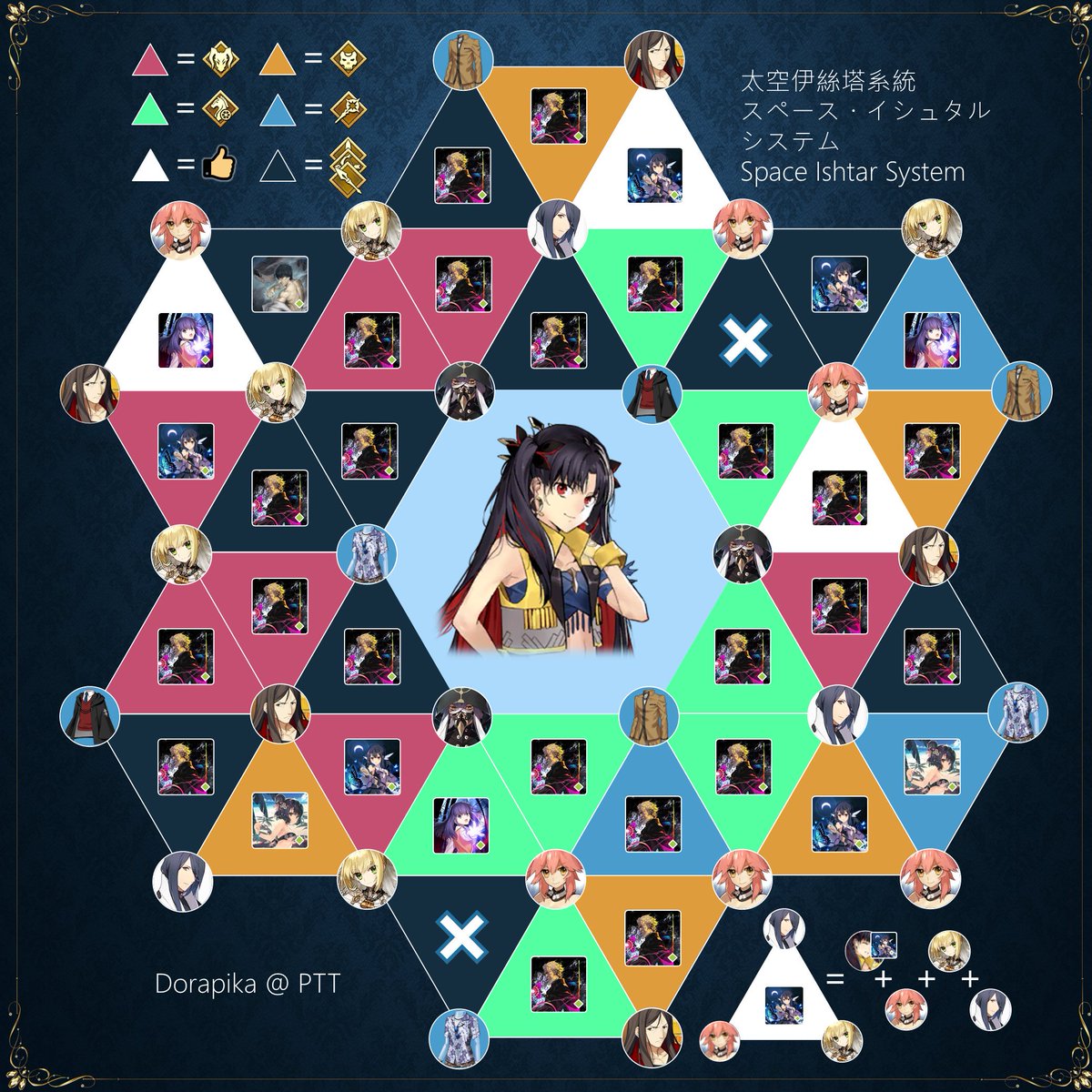 Dorapika Wu on X: #FGO Arts Card 3T System (Senji Muramasa) All setups  consider maximum overkill hits. Try white triangles first if you really  want a happy 3-turn farming.  / X