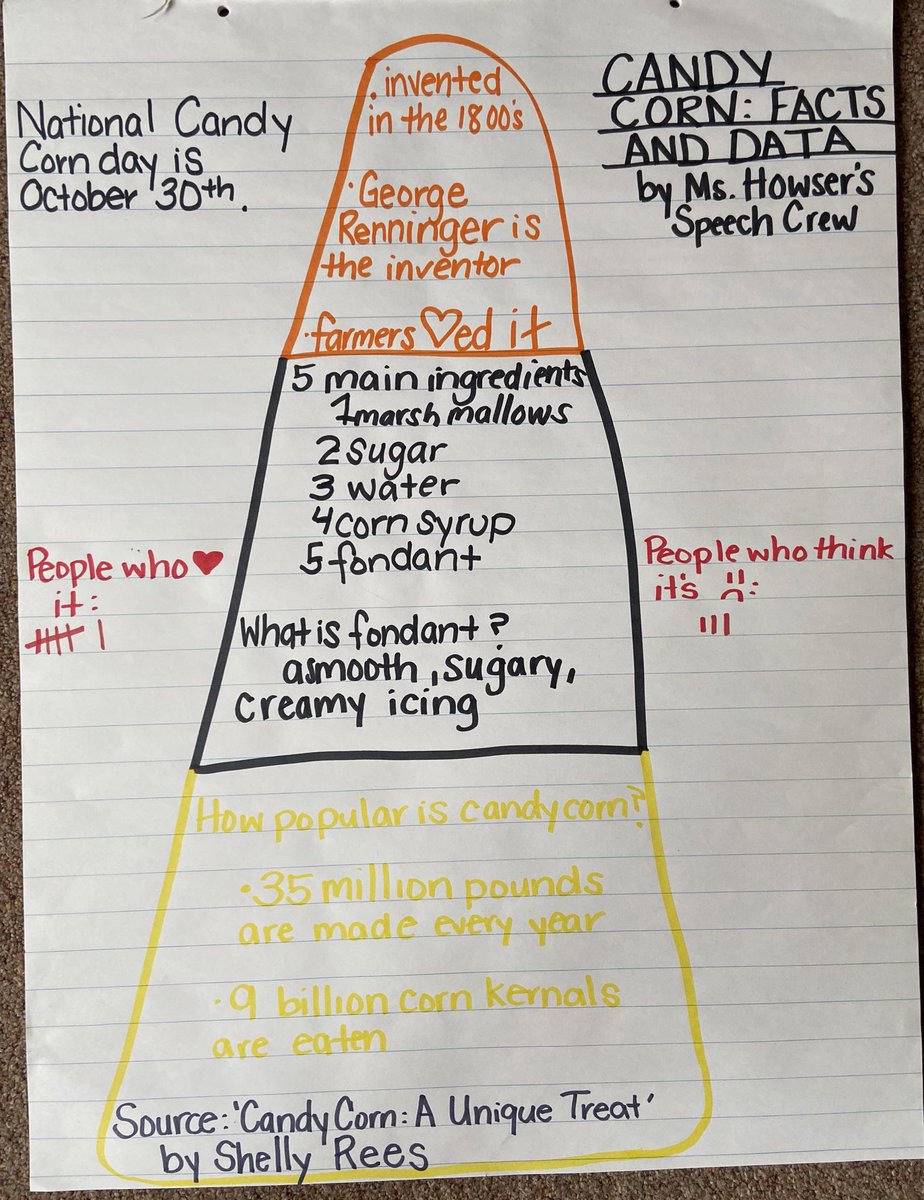 MrsSmith_FCPS's tweet photo. Happy #NationalCandyCornDay ! Do you ♥️ it or think it’s 😟? Let us know to be included in our survey! #LESspeech #UnityIsStrength https://t.co/kMDwGFDXI7